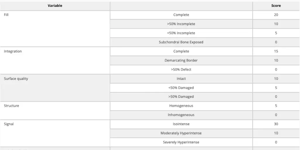 MOCART Scoring System